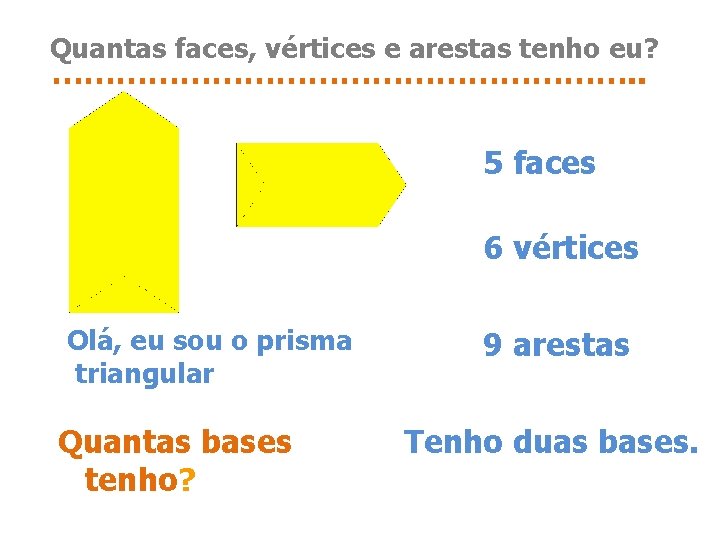 Quantas faces, vértices e arestas tenho eu? ………………………. . 5 faces 6 vértices Olá,