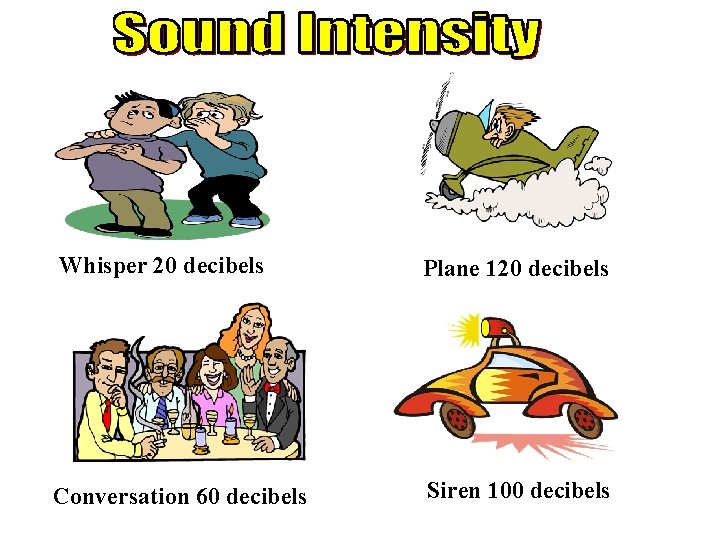 Whisper 20 decibels Plane 120 decibels Conversation 60 decibels Siren 100 decibels 