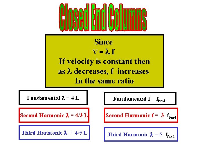 Since V= f If velocity is constant then as decreases, f increases In the