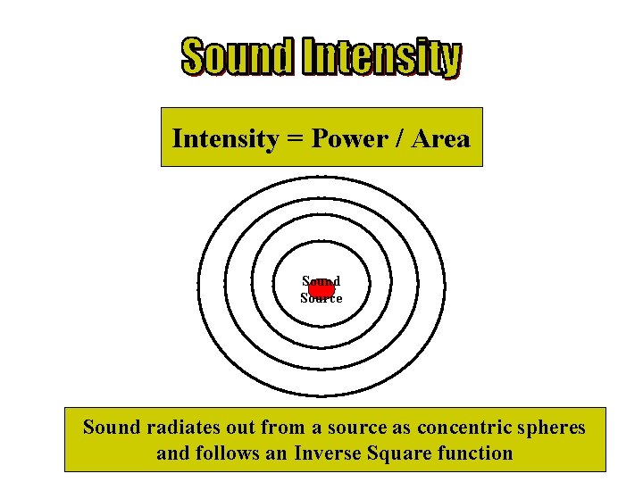 Intensity = Power / Area Sound Source Sound radiates out from a source as