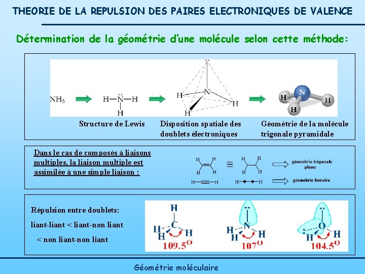 THEORIE DE LA REPULSION DES PAIRES ELECTRONIQUES DE VALENCE Détermination de la géométrie d’une