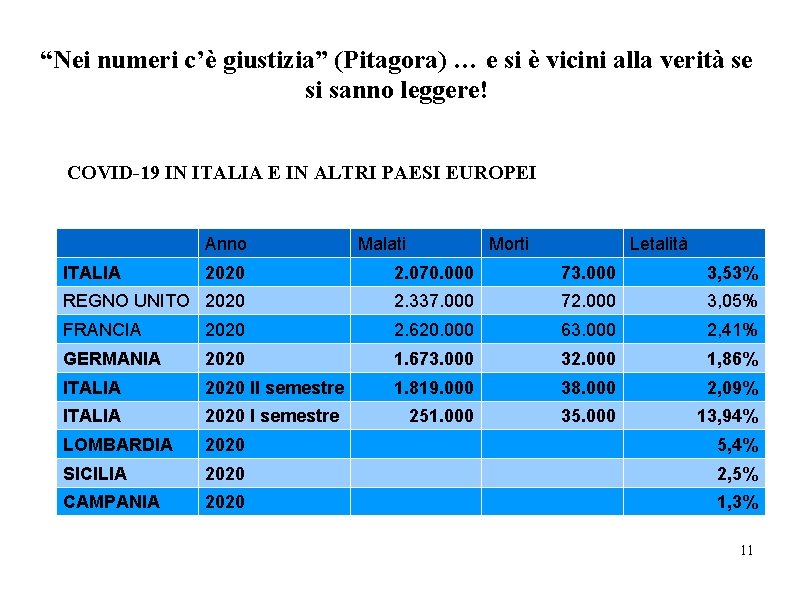 “Nei numeri c’è giustizia” (Pitagora) … e si è vicini alla verità se si “Nei numeri c’è giustizia” (Pitagora) … e si è vicini alla verità se si
