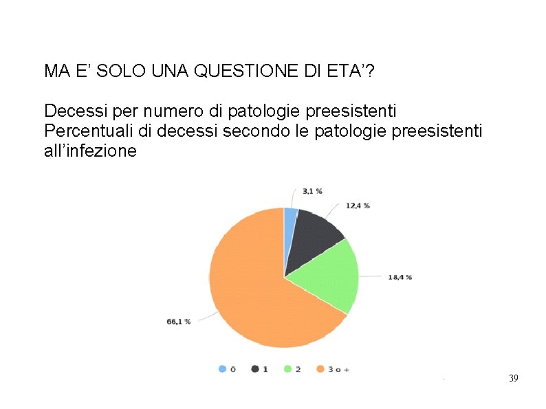 MA E’ SOLO UNA QUESTIONE DI ETA’? Decessi per numero di patologie preesistenti Percentuali