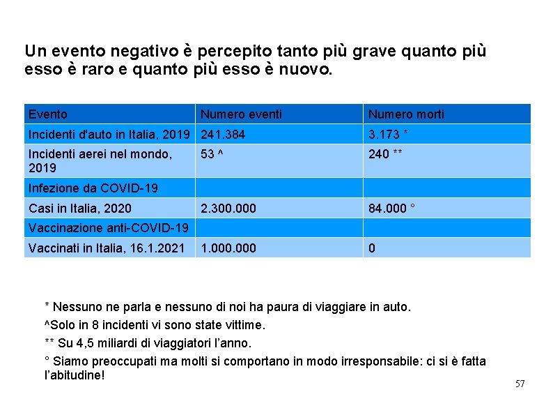 Un evento negativo è percepito tanto più grave quanto più esso è raro e