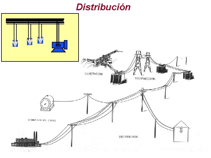 Distribución 