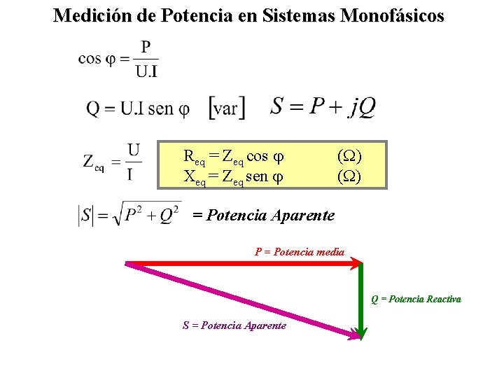 Medición de Potencia en Sistemas Monofásicos Req = Zeq cos Xeq = Zeq sen