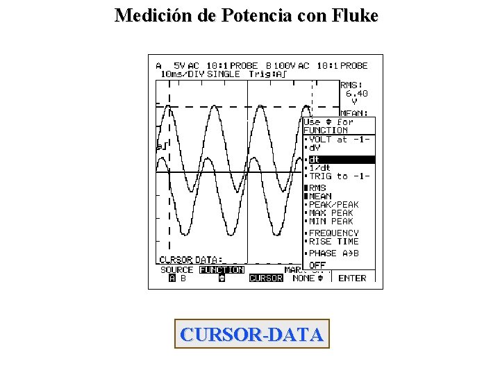 Medición de Potencia con Fluke CURSOR-DATA 