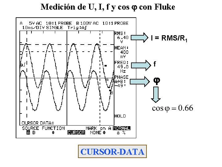 Medición de U, I, f y cos con Fluke I = RMS/R 1 f