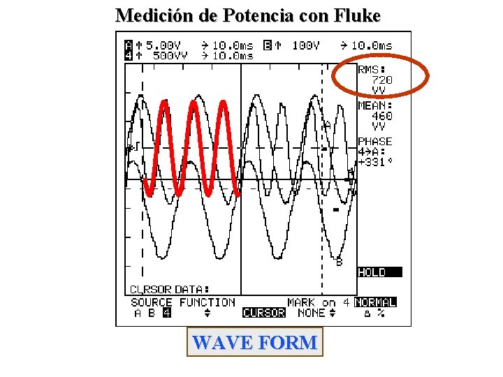 Medición de Potencia con Fluke WAVE FORM 