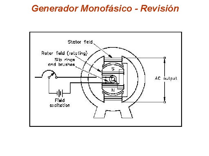 Generador Monofásico - Revisión 
