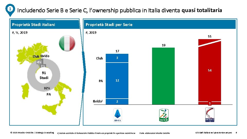 1 Includendo Serie B e Serie C, l’ownership pubblica in Italia diventa quasi totalitaria