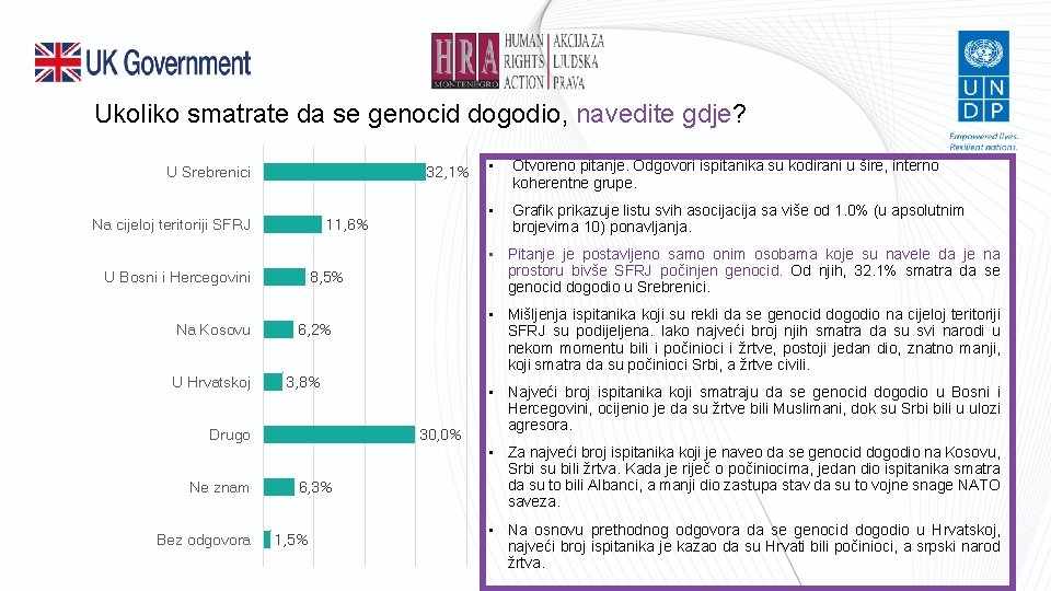 Ukoliko smatrate da se genocid dogodio, navedite gdje? U Srebrenici 32, 1% Na cijeloj