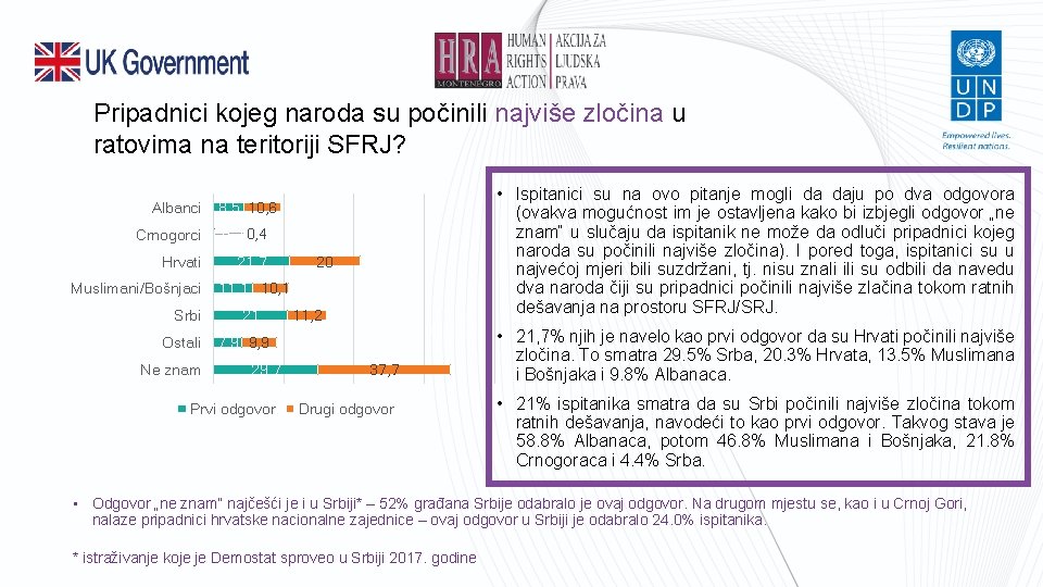 Pripadnici kojeg naroda su počinili najviše zločina u ratovima na teritoriji SFRJ? Albanci Crnogorci