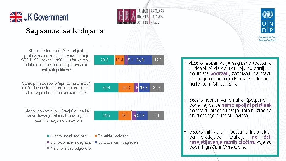 Saglasnost sa tvrdnjama: Stav određene političke partije ili političara prema zločinima na teritoriji SFRJ