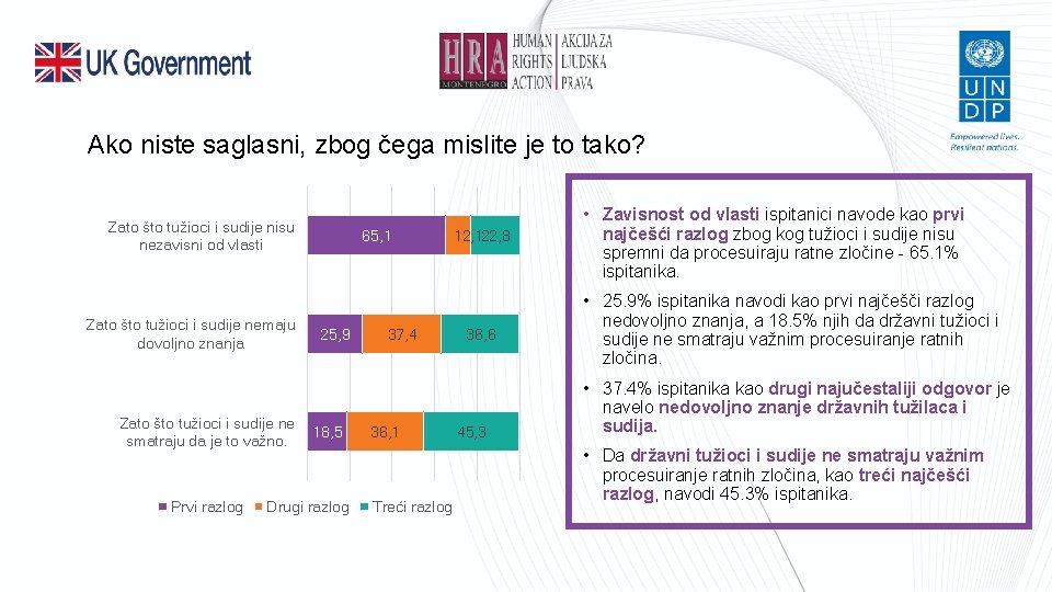 Ako niste saglasni, zbog čega mislite je to tako? Zato što tužioci i sudije