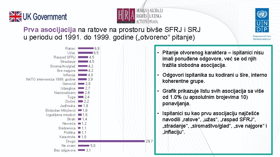 Prva asocija na ratove na prostoru bivše SFRJ i SRJ u periodu od 1991.