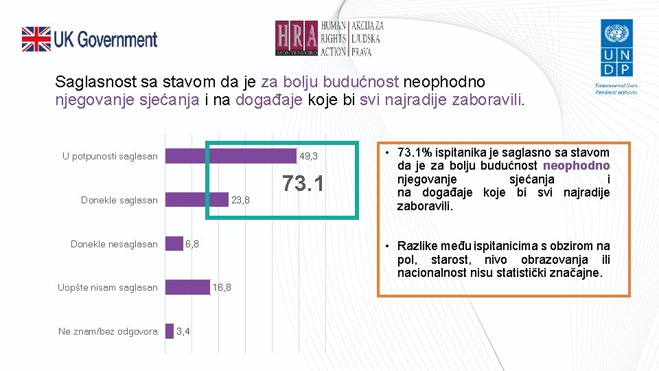 Saglasnost sa stavom da je za bolju budućnost neophodno njegovanje sjećanja i na događaje