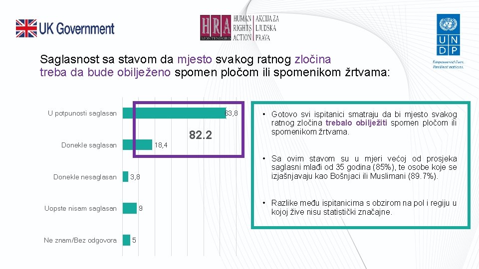 Saglasnost sa stavom da mjesto svakog ratnog zločina treba da bude obilježeno spomen pločom