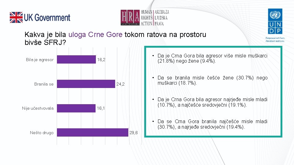 Kakva je bila uloga Crne Gore tokom ratova na prostoru bivše SFRJ? Bila je