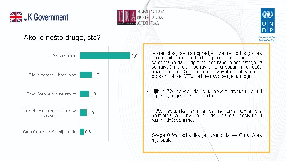 Ako je nešto drugo, šta? Učestvovala je 7, 0 Bila je agresor i branila