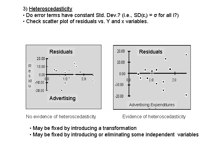 3) Heteroscedasticity • Do error terms have constant Std. Dev. ? (i. e. ,