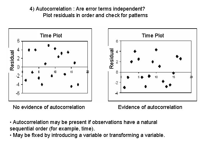 4) Autocorrelation : Are error terms independent? Plot residuals in order and check for