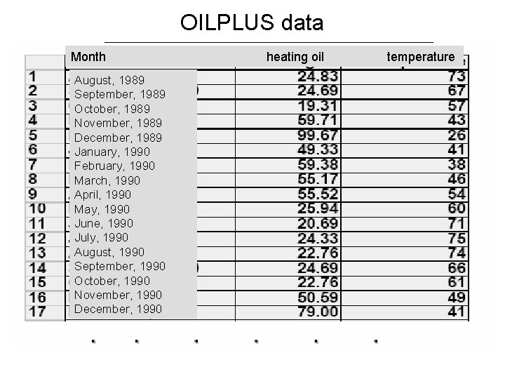 OILPLUS data Month August, 1989 September, 1989 October, 1989 November, 1989 December, 1989 January,