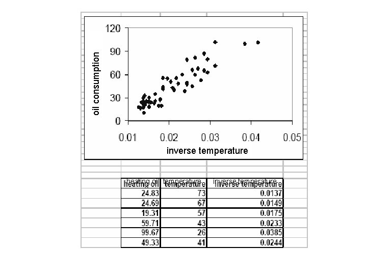 oil consumption inverse temperature heating oil temperature inverse temperature 