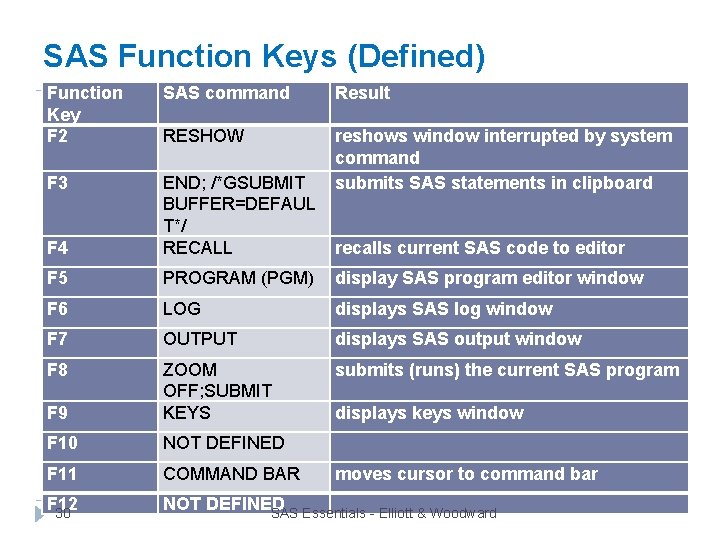 SAS Function Keys (Defined) Function Key F 2 SAS command Result RESHOW F 3