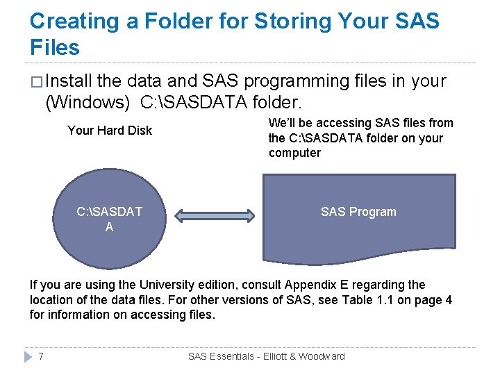 Creating a Folder for Storing Your SAS Files � Install the data and SAS