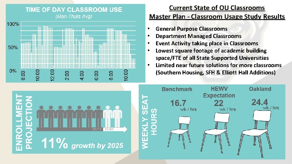 Current State of OU Classrooms Master Plan - Classroom Usage Study Results General Purpose