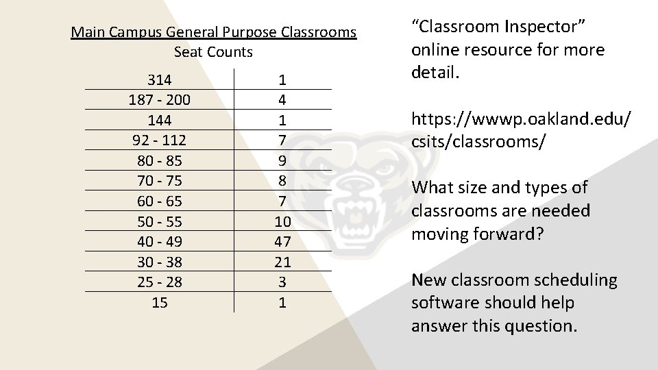 Main Campus General Purpose Classrooms Seat Counts 314 187 - 200 144 92 -