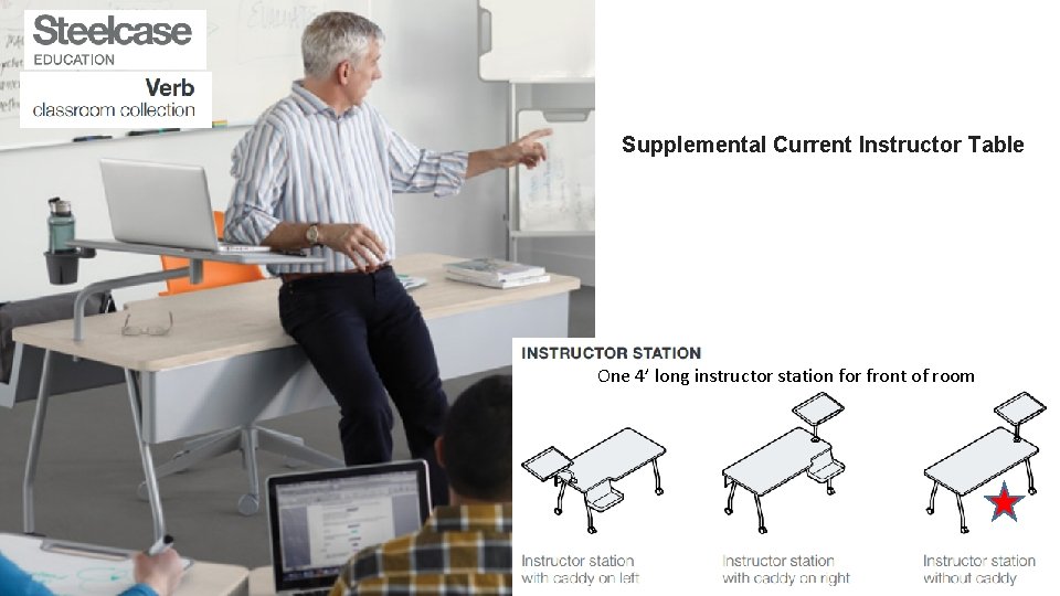 Supplemental Current Instructor Table One 4’ long instructor station for front of room Supplemental Current Instructor Table One 4’ long instructor station for front of room