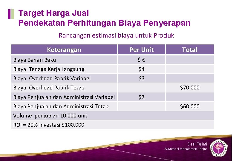 Target Harga Jual Pendekatan Perhitungan Biaya Penyerapan Rancangan estimasi biaya untuk Produk Keterangan Per