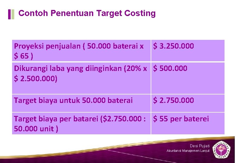 Contoh Penentuan Target Costing Proyeksi penjualan ( 50. 000 baterai x $ 3. 250.