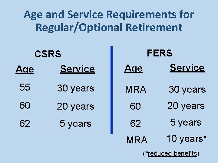Age and Service Requirements for Regular/Optional Retirement FERS CSRS Age Service 55 30 years