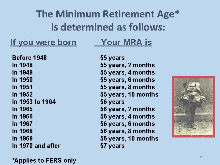 The Minimum Retirement Age* is determined as follows: If you were born Your MRA