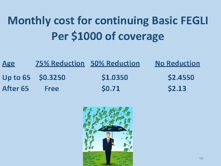 Monthly cost for continuing Basic FEGLI Per $1000 of coverage Age Up to 65