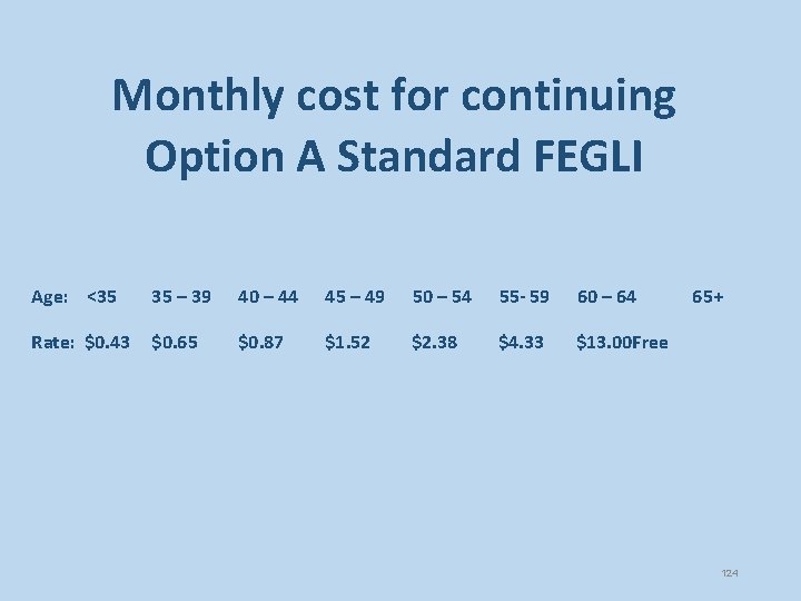 Monthly cost for continuing Option A Standard FEGLI Age: <35 35 – 39 40