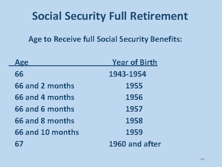 Social Security Full Retirement Age to Receive full Social Security Benefits: Age 66 66