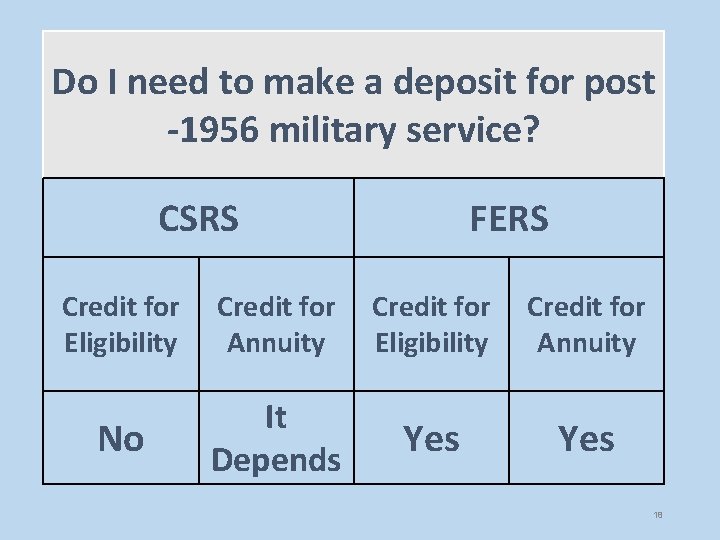 Do I need to make a deposit for post -1956 military service? CSRS FERS