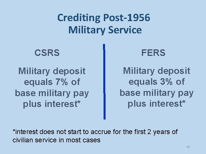 Crediting Post-1956 Military Service CSRS Military deposit equals 7% of base military pay plus