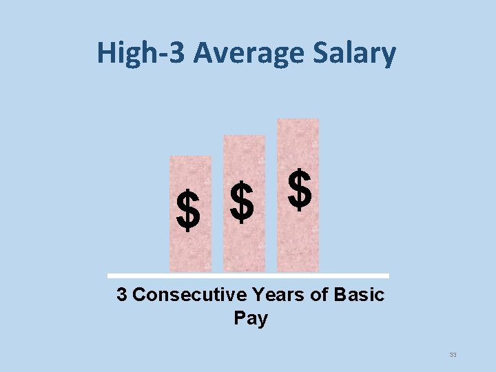 High-3 Average Salary $ $ $ 3 Consecutive Years of Basic Pay 33 