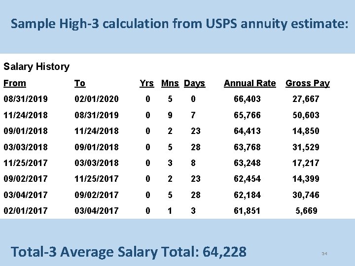 Sample High-3 calculation from USPS annuity estimate: Salary History From To Yrs Mns Days