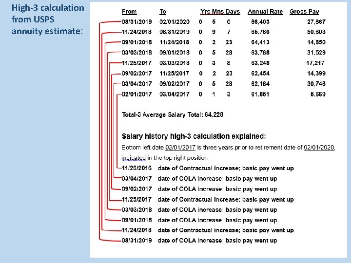 High-3 calculation from USPS annuity estimate: 36 