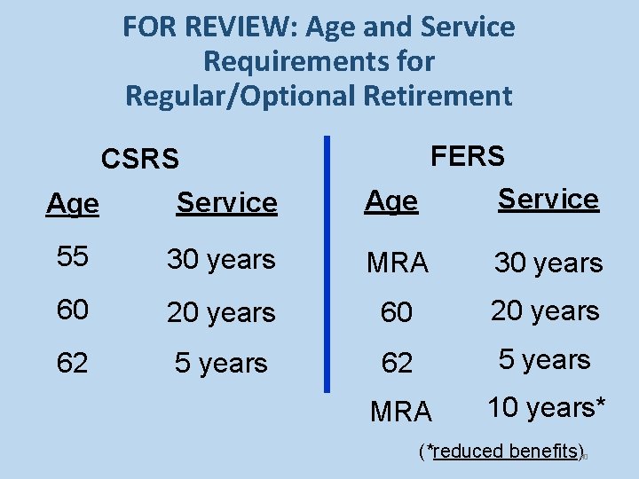 FOR REVIEW: Age and Service Requirements for Regular/Optional Retirement FERS CSRS Age Service 55