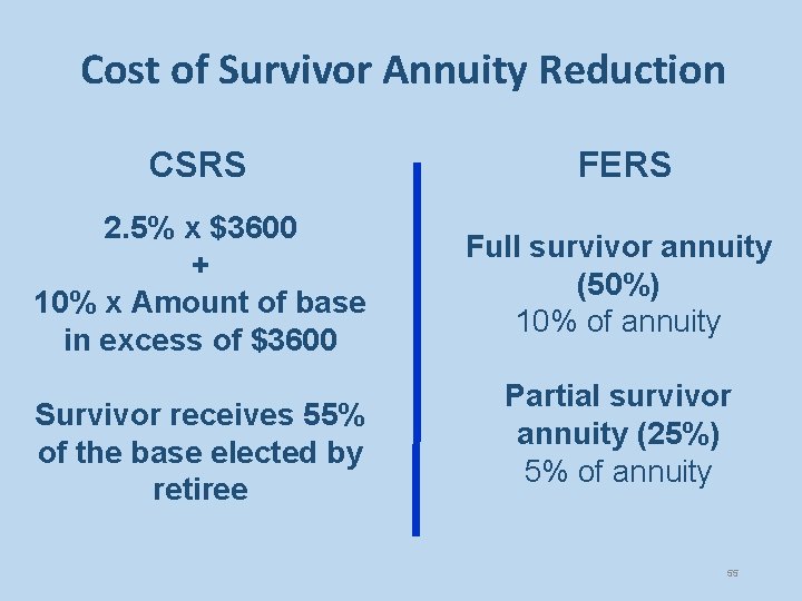 Cost of Survivor Annuity Reduction CSRS FERS 2. 5% x $3600 + 10% x