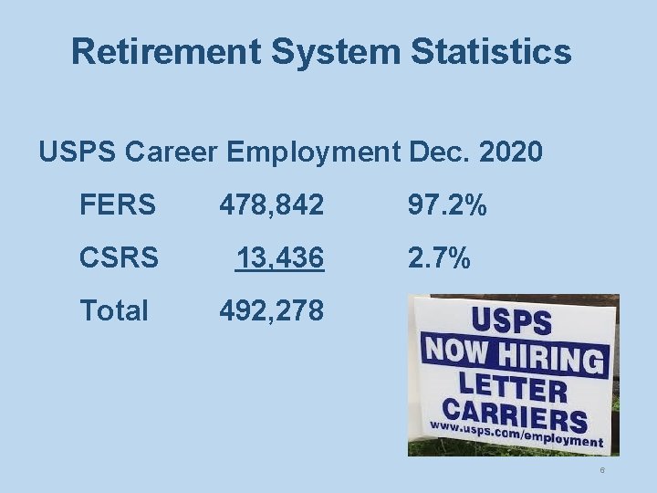 Retirement System Statistics USPS Career Employment Dec. 2020 FERS 478, 842 97. 2% CSRS