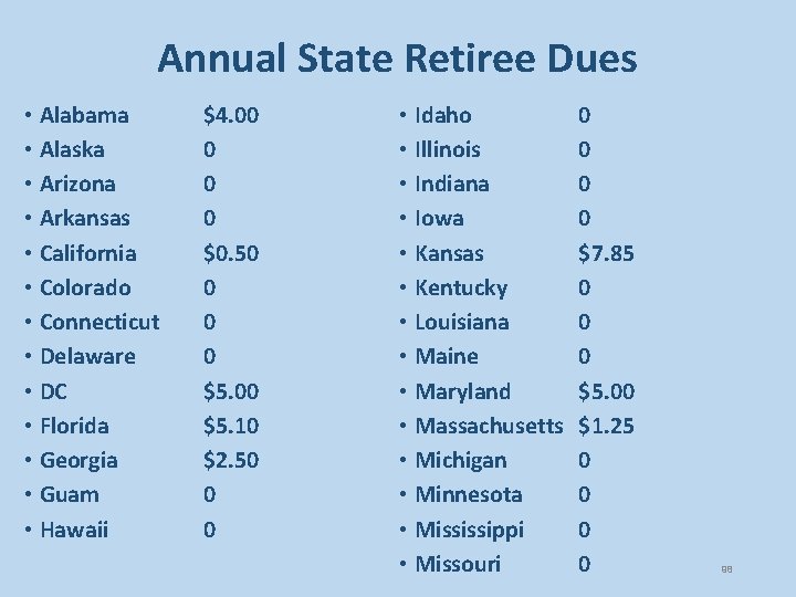 Annual State Retiree Dues • Alabama • Alaska • Arizona • Arkansas • California