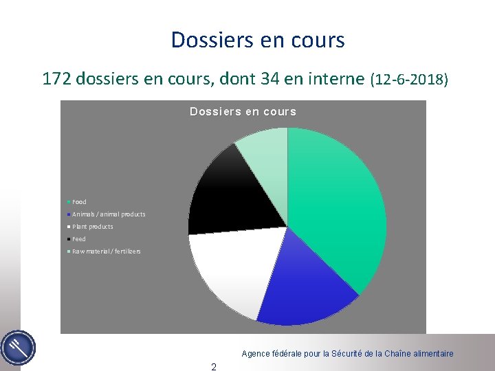 Dossiers en cours 172 dossiers en cours, dont 34 en interne (12 -6 -2018)